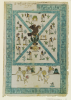 Mendoza Codex